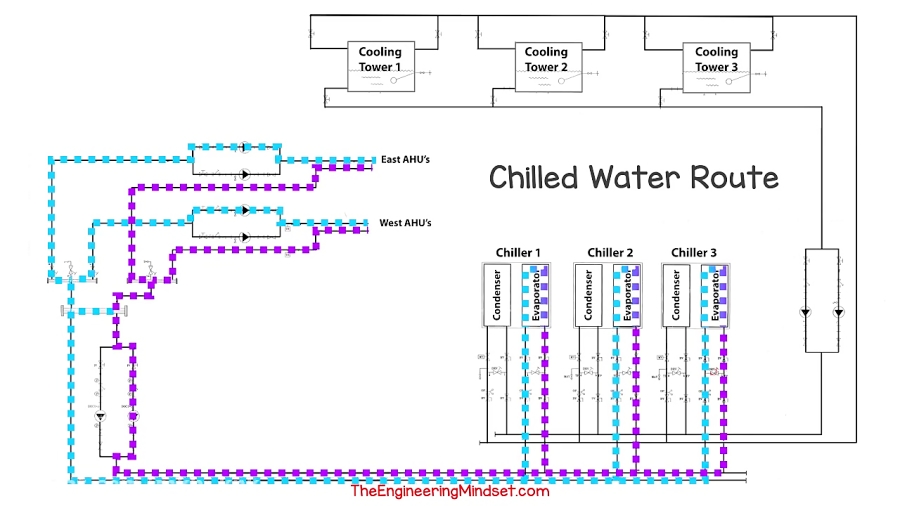 Chiller flow rate measurement and calculation, chilled and condenser water