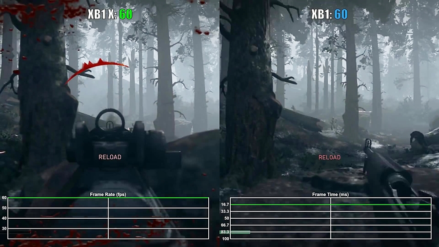 مقایسه فریم ریت بازی Call of Duty WW2 - XOX vs XO