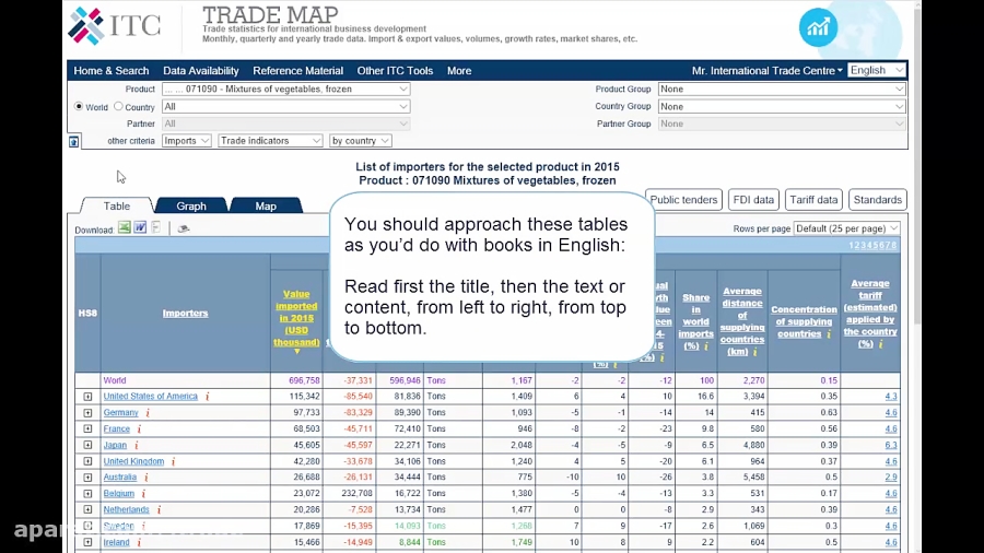 Trading Map.pdf Trade Map 2016 - 02 -Table structure and content Part 1