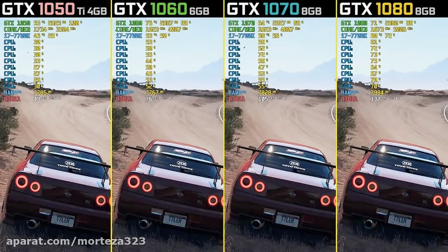 Need for Speed Payback GTX 1050 Ti vs. GTX 1060 vs. GTX 1070 vs. GTX 1080