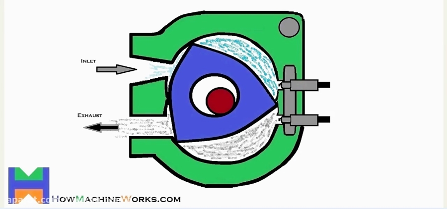 Animation How Rotary type Wankel engine works.