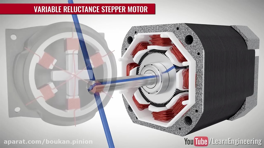 How does a Stepper Motor work