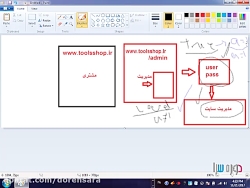 sesstionها و نمایش اطلاعات دیت...