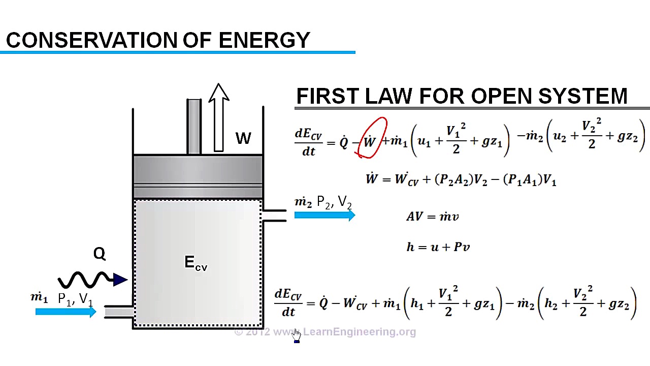 First Law of Thermodynamics علامت لاسگ