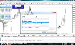 Moving Average Cross Over Fore...