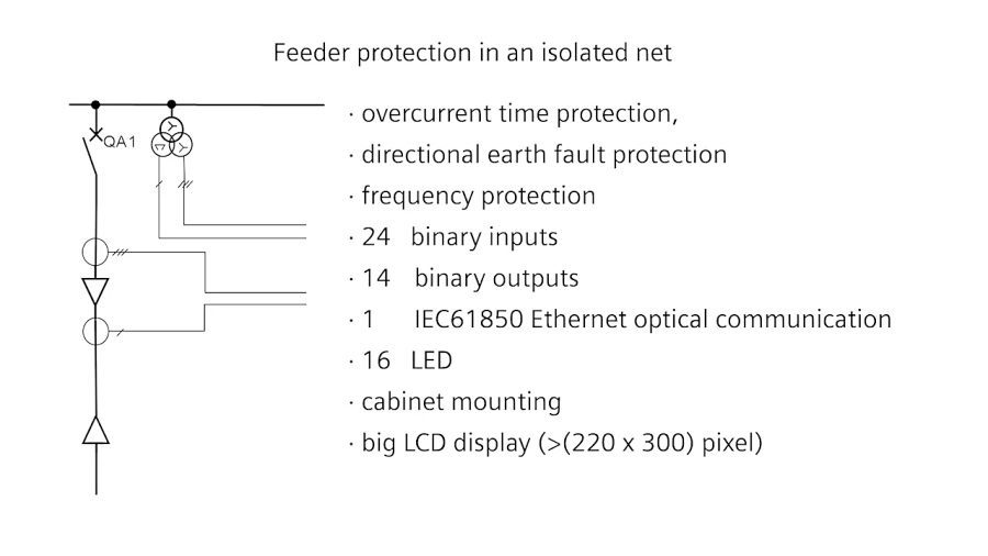The SIPROTEC 5 Configurator
