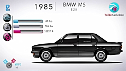 سیر تکاملی بی ام و M5