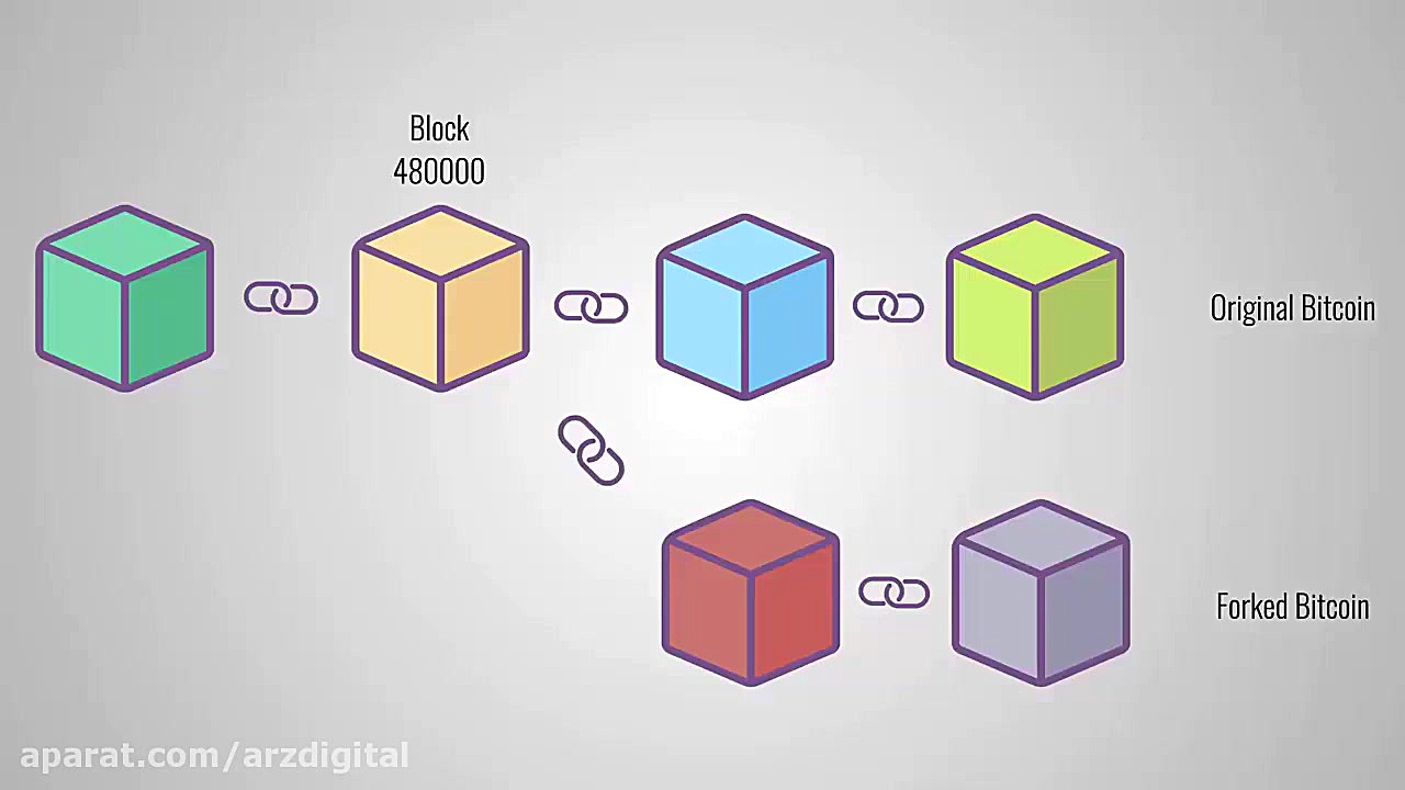 هاردفورک , تفاوتی , سافت , فورک , دارد؟ , کسب , اطلاعات , ArzDigital , com , مراجعه , فرمایید