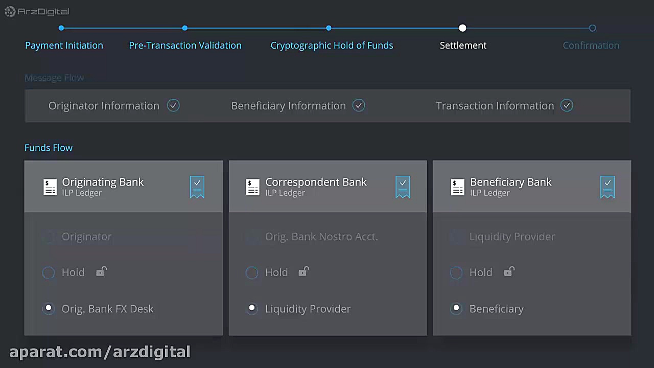 ریپل , کار , میکند , ارز , اختصار , XRP , انجام , تراکنش , شبکه , منظور , تسهیل , پرداخت , آنلاین , وجود , حداکثر , ثانیه , مقایسه , بهتر , توان , سرعت , اتریوم , بیت , کوین , حداقل , دقیقه , طول , کشد , زمان , ممکن , نسبت , ترافیک , ساعت