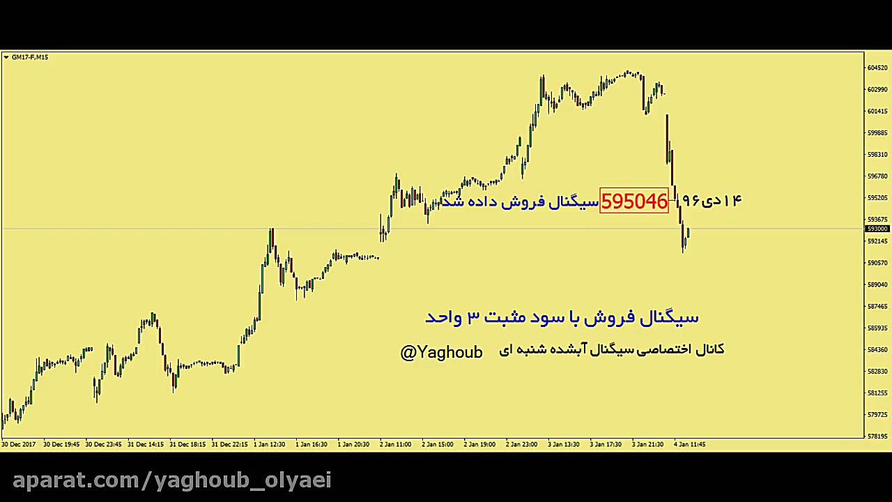 سیگنال , فروش , طلای , آبشده , شنبه , دی , روز , اعلام , خروج , موقعیت , مثبت , واحد , معادل , تومان , سود , ازای , کیلو , Yaghoub_Olyaei