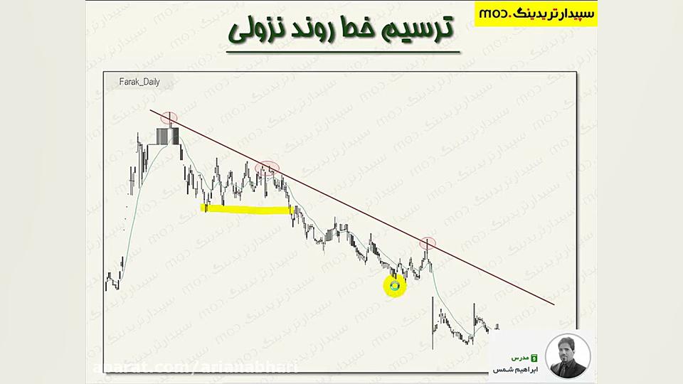 آموزش , ترسیم , خطوط , روند , Trend , Line , تحلیل , تکنیکال