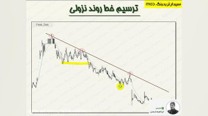 آموزش , ترسیم , خطوط , روند , Trend , Line , تحلیل , تکنیکال