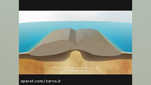 چرخه ویلسون استوری