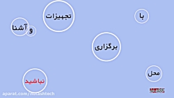 ده اشتباه رایج در ارائه