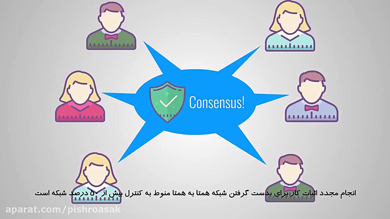 تکنولوژی , بلاک , چین , کار , کند؟ , (زنجیره , بلاکی) , امروزه , محبوبیت , العاده , چیست؟
چگونه , مسائلی , حل , شود؟
بلاک , زنجیره , شامل , اطلاعات , فناوری , دراصل , سال , میلادی , پژوهشگران , توصیف , تبادل , اسناد , دیجیتالی , زمانبندی , درنظر , گونه , بازگشت , نباشد , نفوذ , دستکاری , شود
تکنولوژی , تقریبا , دفتر , رسمی , وجود , اغلب , زم