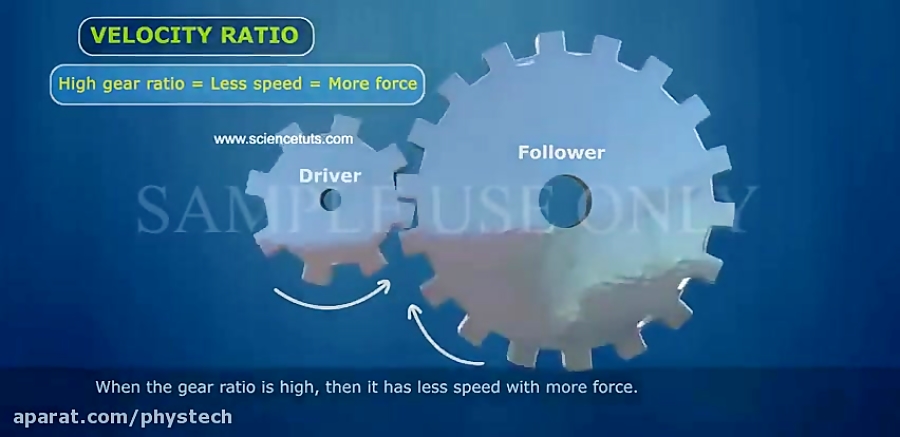 velocity-ratio-of-gears