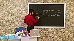 جلسه سی و هشتم  چند نکته خاص ع...