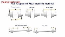 9- آموزش اصول اندازه گیری الای...