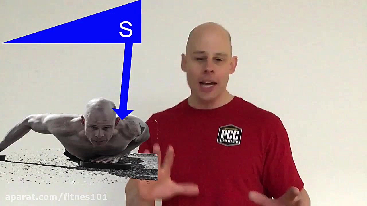 Using Unilateral Calisthenics for Functional Training دندانپزشکی کودکان