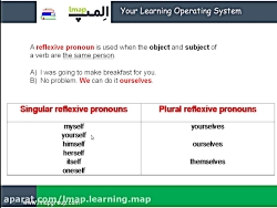 آموزش گرامر زبان انگلیسی : reflexive pronouns