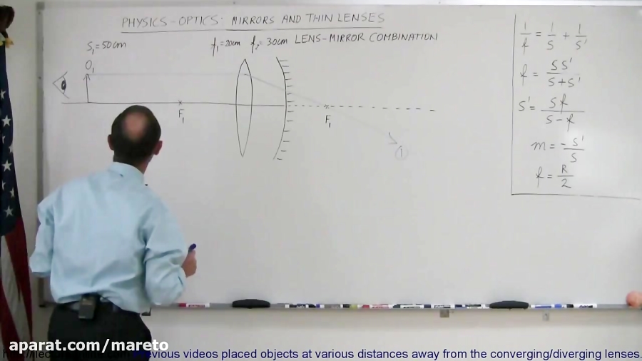 Physics Optics Lenses (5 of 5) Lens Combinations Converging Lens