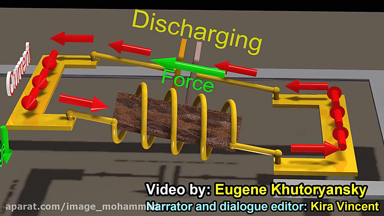 Resonance Circuits: LC Inductor-Capacitor Resonating Circuits دندان مصنوعی