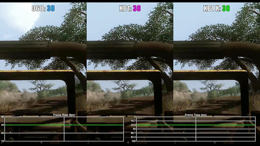 مقایسه فریم ریت بازی Far Cry 2 - XOX vs XO vs X360