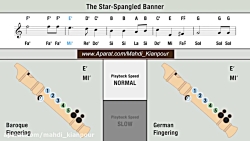 The Star Spangled Banner Recorder Notes Tutorial
