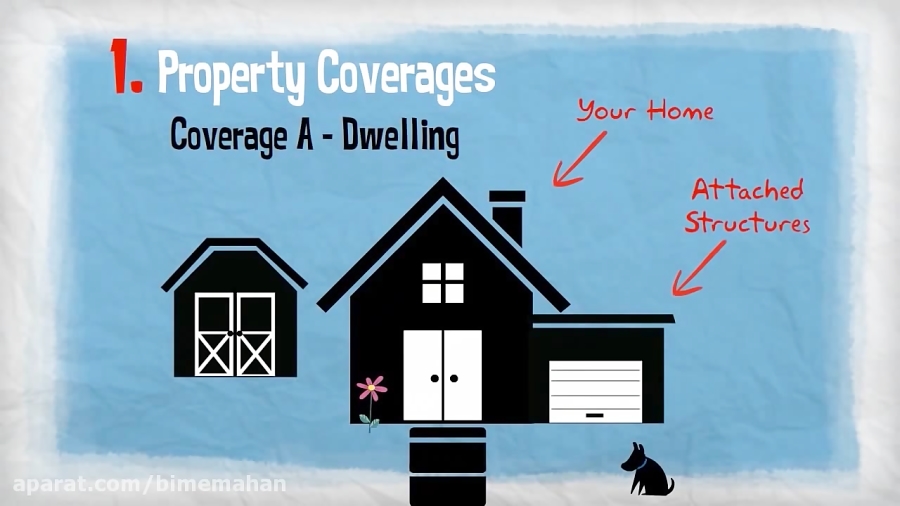 Insurance 101 - Homeowners Coverages