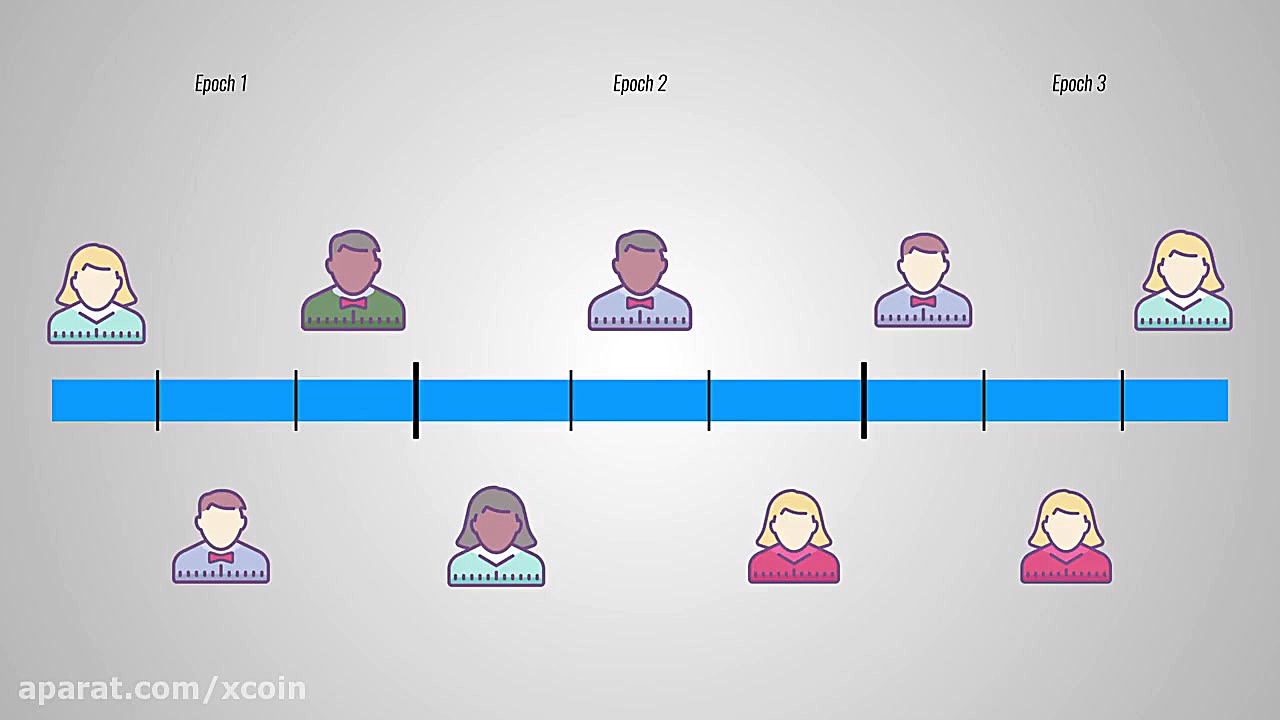 ارز , دیجیتال , کاردانو , Cardano , (ADA) , کشش , زیادی , دست , آنقدر , خاص , ایجاد , کند؟ , ویدئو , مشکلات , تیم , حل , توضیح , خواهم , به: , مقیاس , پذیری , قابلیت , همکاری , پایداری , آموزش , ویدیو , تماشا , ر!