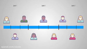 ارز , دیجیتال , کاردانو , Cardano , (ADA) , کشش , زیادی , دست , آنقدر , خاص , ایجاد , کند؟ , ویدئو , مشکلات , تیم , حل , توضیح , خواهم , به: , مقیاس , پذیری , قابلیت , همکاری , پایداری , آموزش , ویدیو , تماشا , ر!