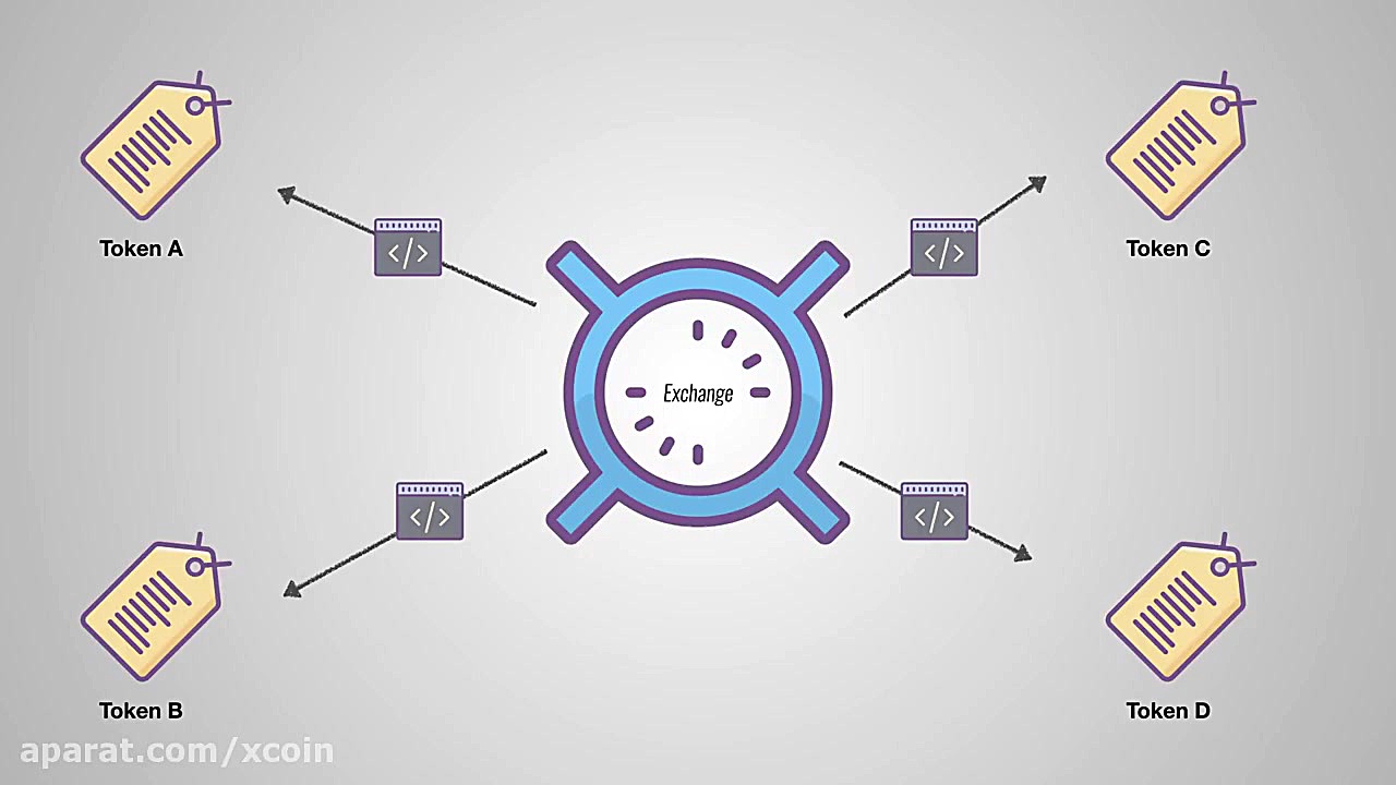 توکن , ERC20 , مبتنی , Ethereum , رمز , ارز , شبکه , بلاکچین , نیستند , قرار , ویدیو , توضیح , ایجاد