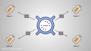 توکن , ERC20 , مبتنی , Ethereum , رمز , ارز , شبکه , بلاکچین , نیستند , قرار , ویدیو , توضیح , ایجاد