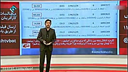 سر , صدای , کارمزد , تراکنش , بانکها , مثال , جالب , مجری , پایش