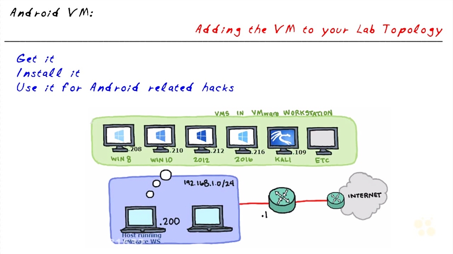 Android Vm Windows 80 - Using an Android VM
