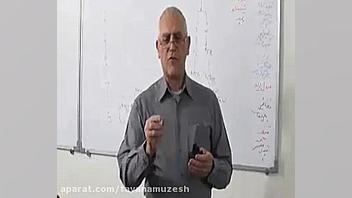 آموزش پکیج شوفاژ دیواری - فلو سوئیچ | آموزش پکیج در کرج آموزشگاه توان لیفت گردنایمپلنت دندان