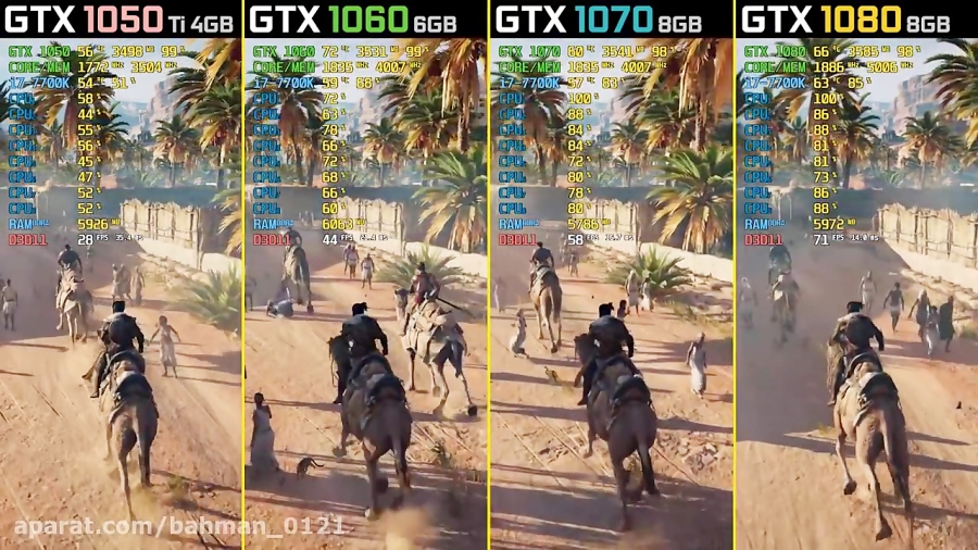 Assassin#039; s Creed: Origins GTX 1050 Ti vs. GTX 1060 vs. GTX 1070 vs. GTX 1080