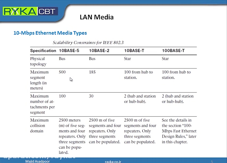 CCDA 640-864-3. Ethernet Physical Standards-1