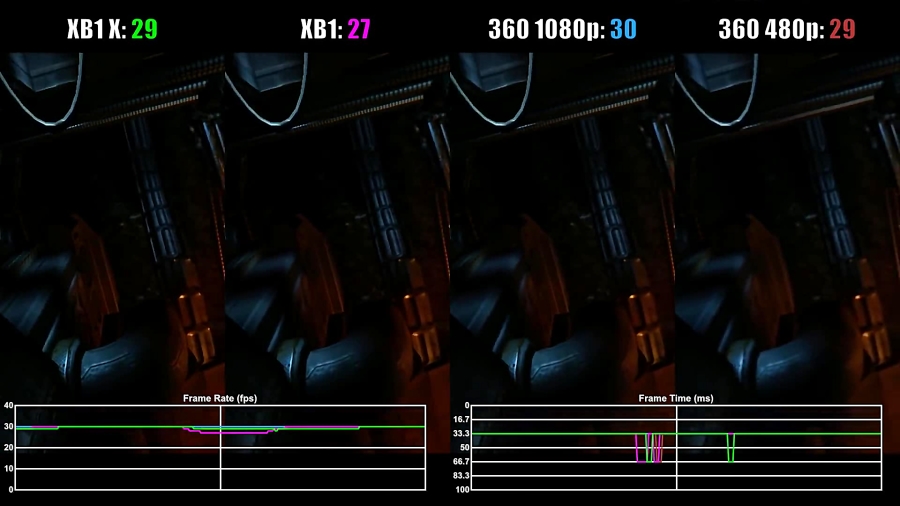 مقایسه فریم ریت بازی Prey ( 2006 ) - XOX vs XO vs X360