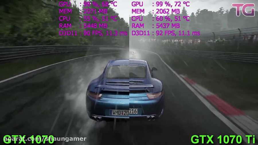 GTX 1070 Ti vs GTX 1070 Test in 7 Games