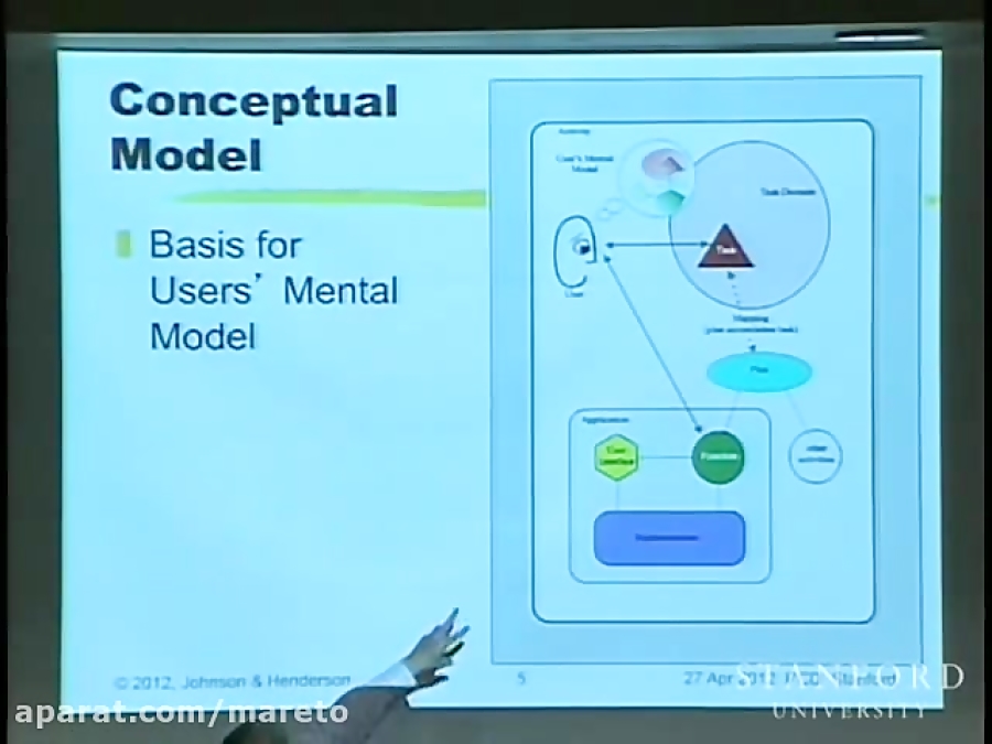 Conceptual Models: Core to Good Design