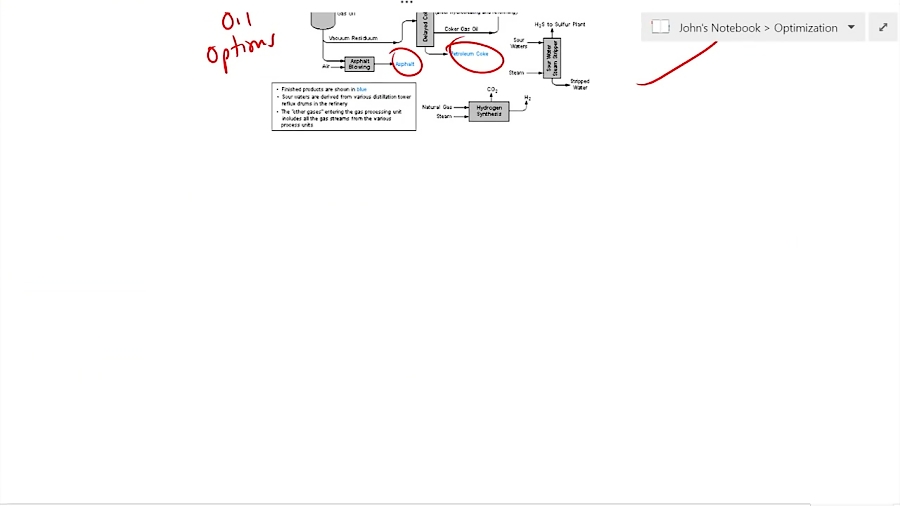 Mixed Integer Linear Programming (MILP) Tutorial