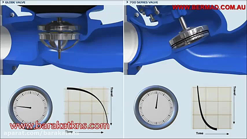 معرفی شیر های شرکت BERMADبا آب بندی و سرعت فوق العاده زمان47ثانیه