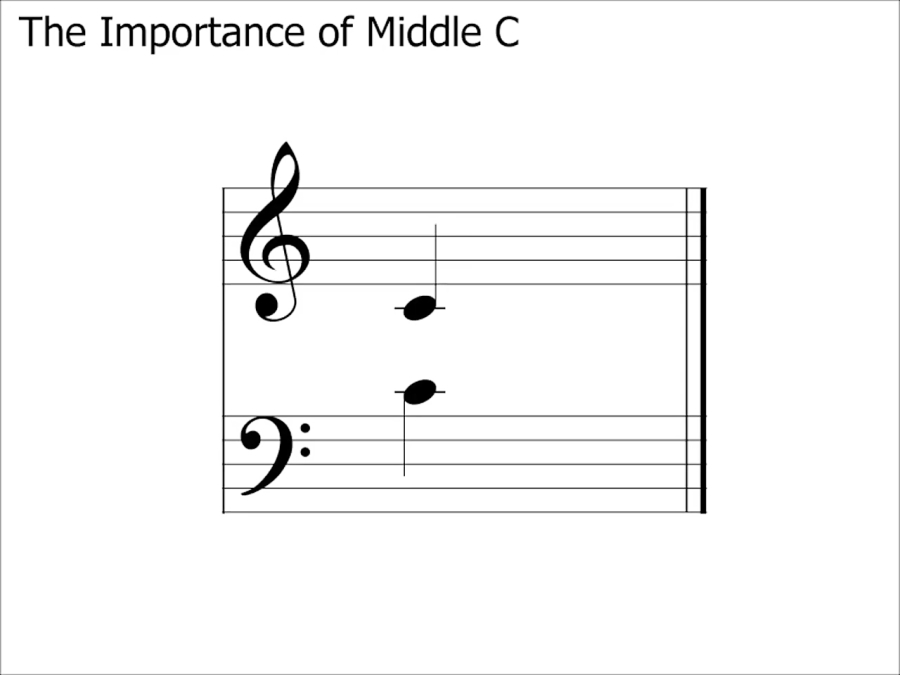 middle c sound