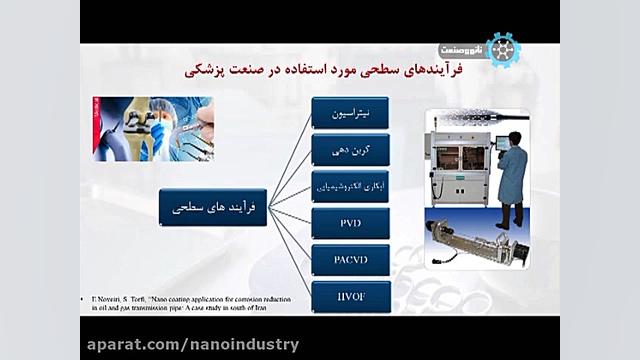 دوره آموزشی صنعتی نانوپوشش ها در صنایع - جلسه پنجم تزریق بوتاکس