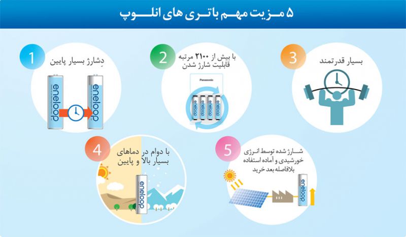 مزایای باتریهای پاناسونیک انلوپ eneloop بعنوان یک دستاورد جدید در نسل جدید باتریها مزایای باتریهای پاناسونیک انلوپ eneloop بعنوان یک دستاورد جدید در نسل جدید باتریها